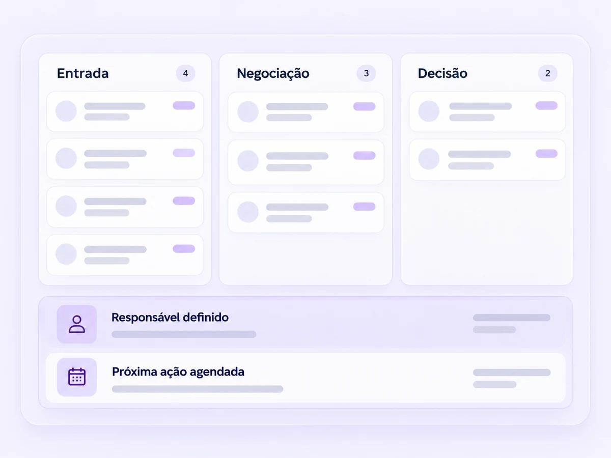 Painel de gestão comercial com pipeline de oportunidades, responsáveis definidos e próximas ações agendadas.